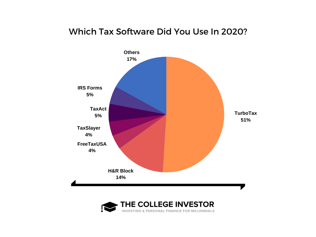 ¿Qué software de impuestos usaste?