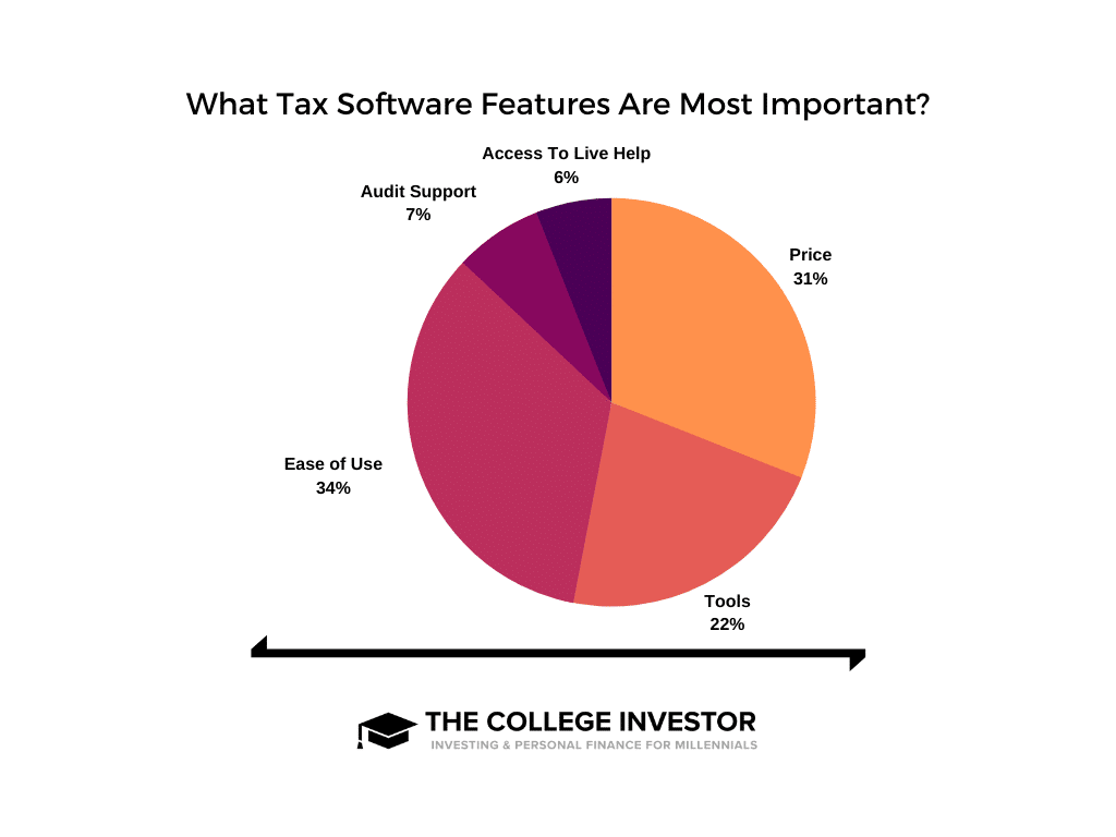 Características del software fiscal
