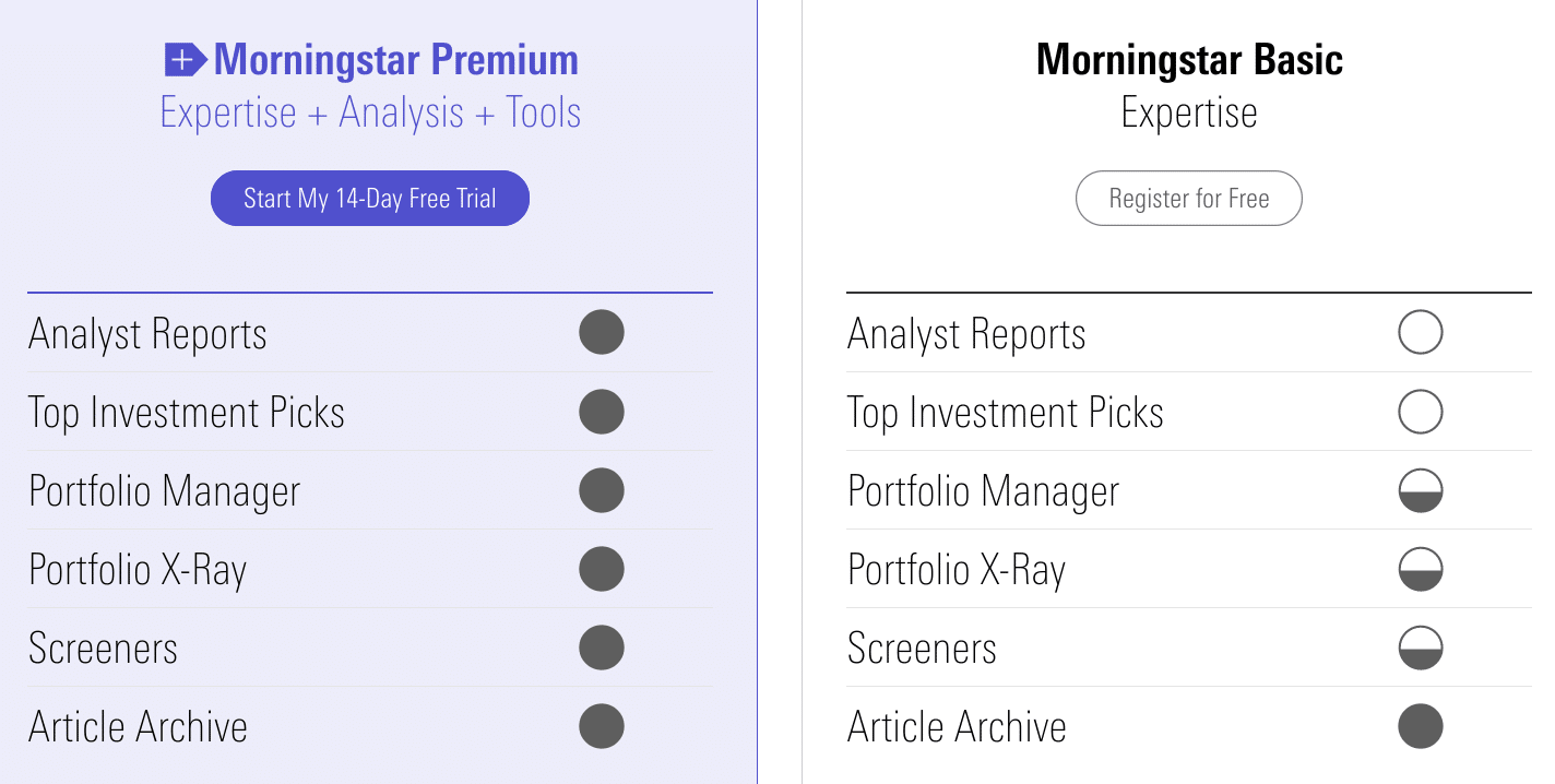 Comparación de planes Morningstar