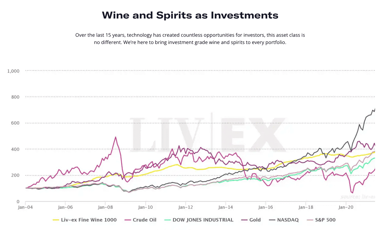 vint review: tabla de vinos y licores como inversión