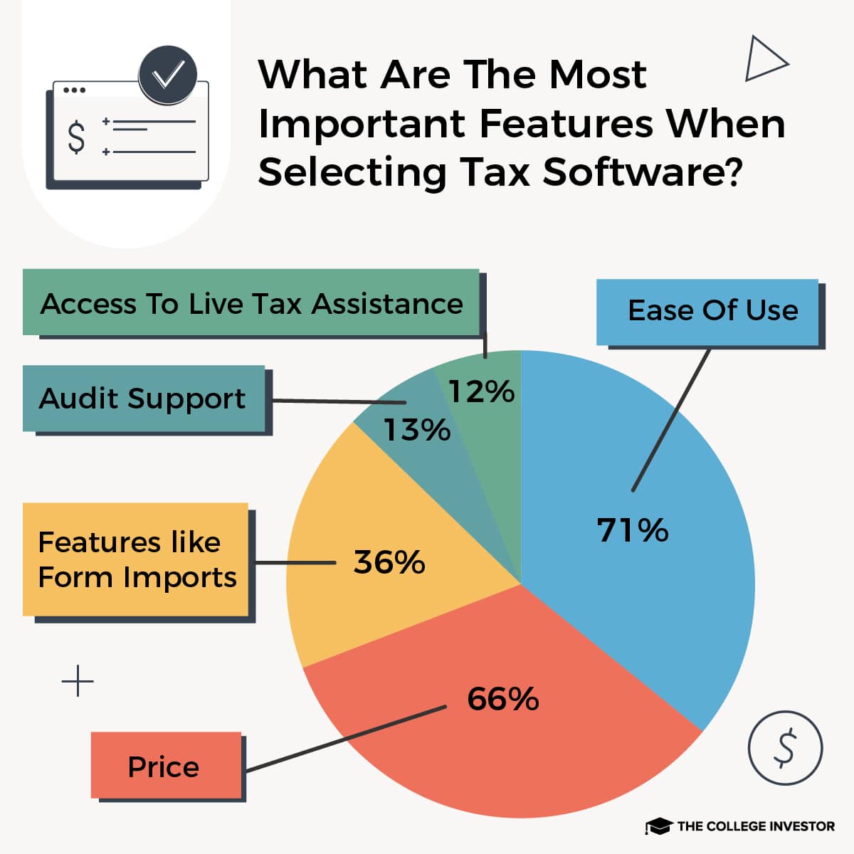 ¿Cuáles son las características más importantes al elegir un software de impuestos?